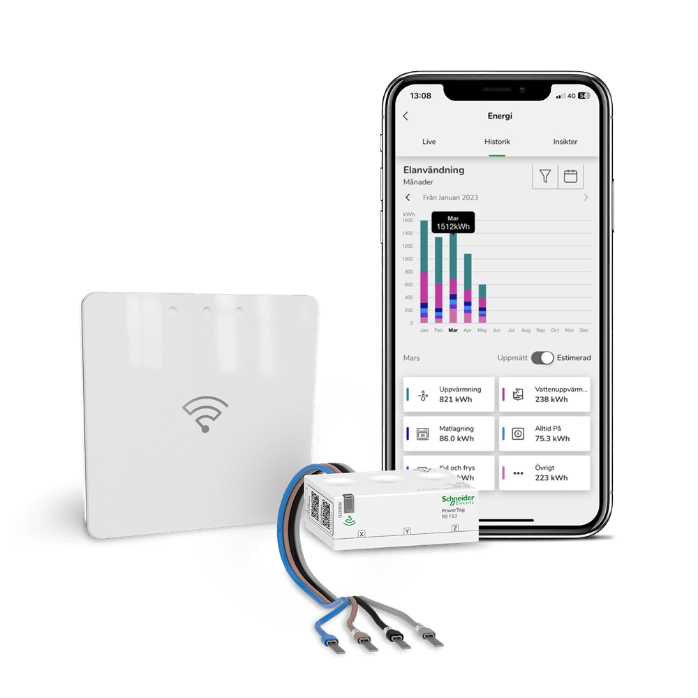 wiser-energikoll-uppdelning smarta hem